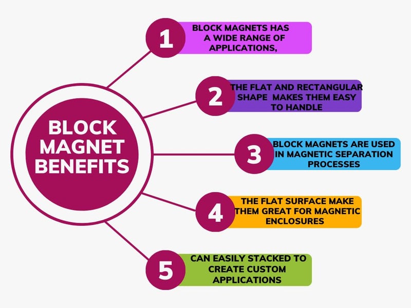 Applied Magnets Ceramic Magnet Block 6" x 4" x 1" – Grade C8 Hard Ferrite Magnet for Heavy-Duty Industrial Use, DIY Projects, and Magnetic Applications – High Heat & Corrosion Resistant - Image 4